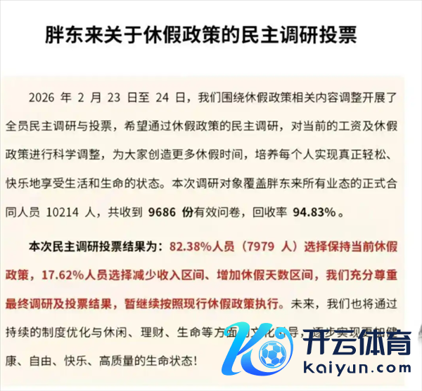 胖东来公布万东说念主投票效劳:超8成职工终止降薪增假 目客岁休40天