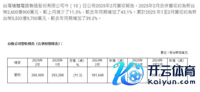 台积电2月营收同比增长43%