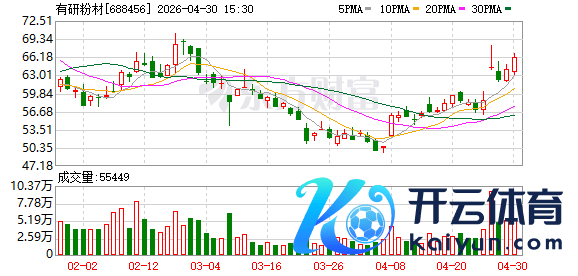 K图 688456_0